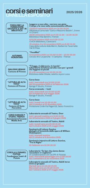 CORSI/SEMINARI TEATRO-LETTURA 2015-2026 ORNELLA ESPOSITO